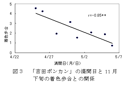 図3