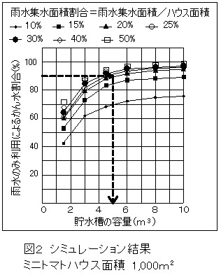 図2