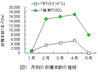 図1