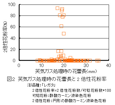 図2