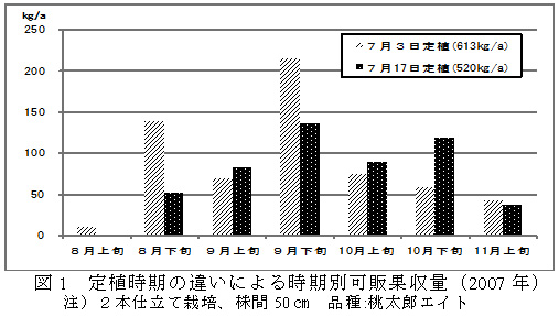 図1