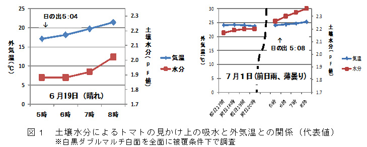 図1