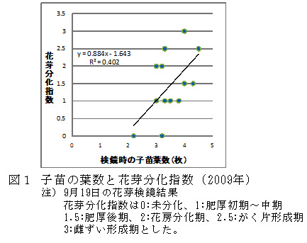 図1