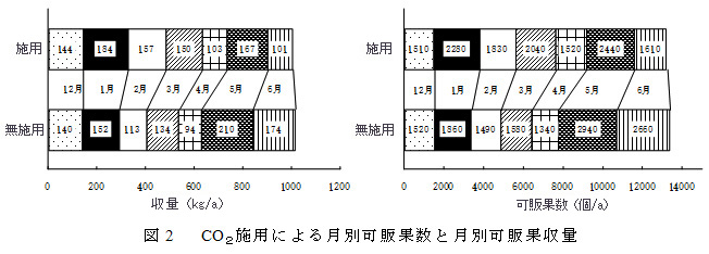 図2