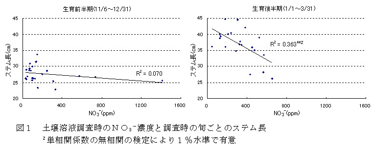 図1