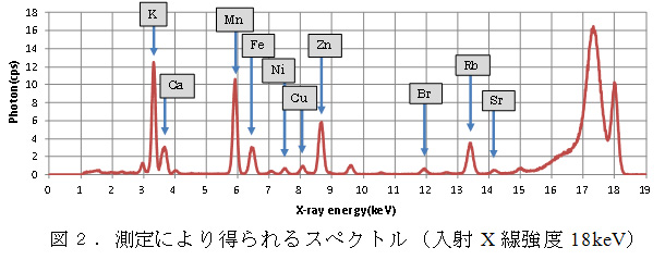 図2