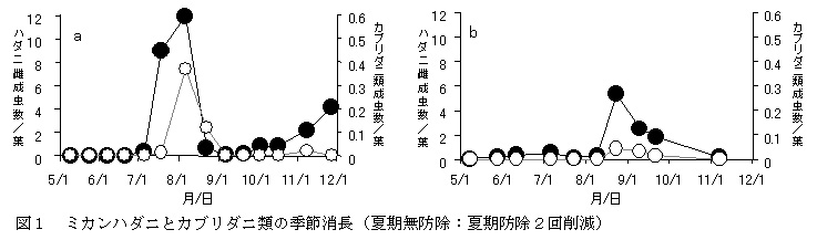 図1