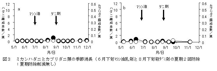 図3