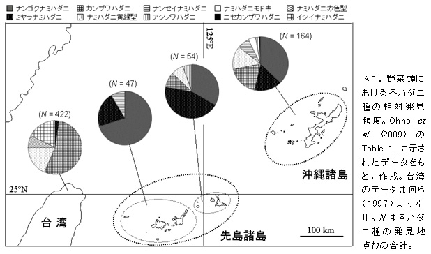 図1