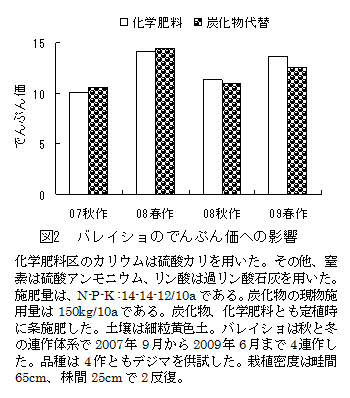 図2