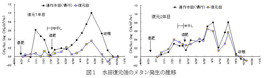 図1