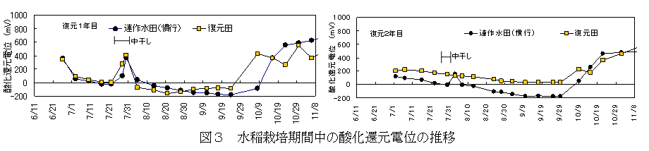 図3