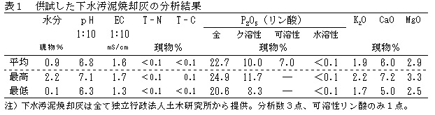 表1