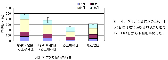 図3