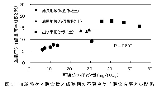 図3