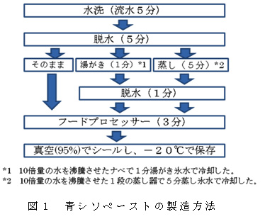 図1