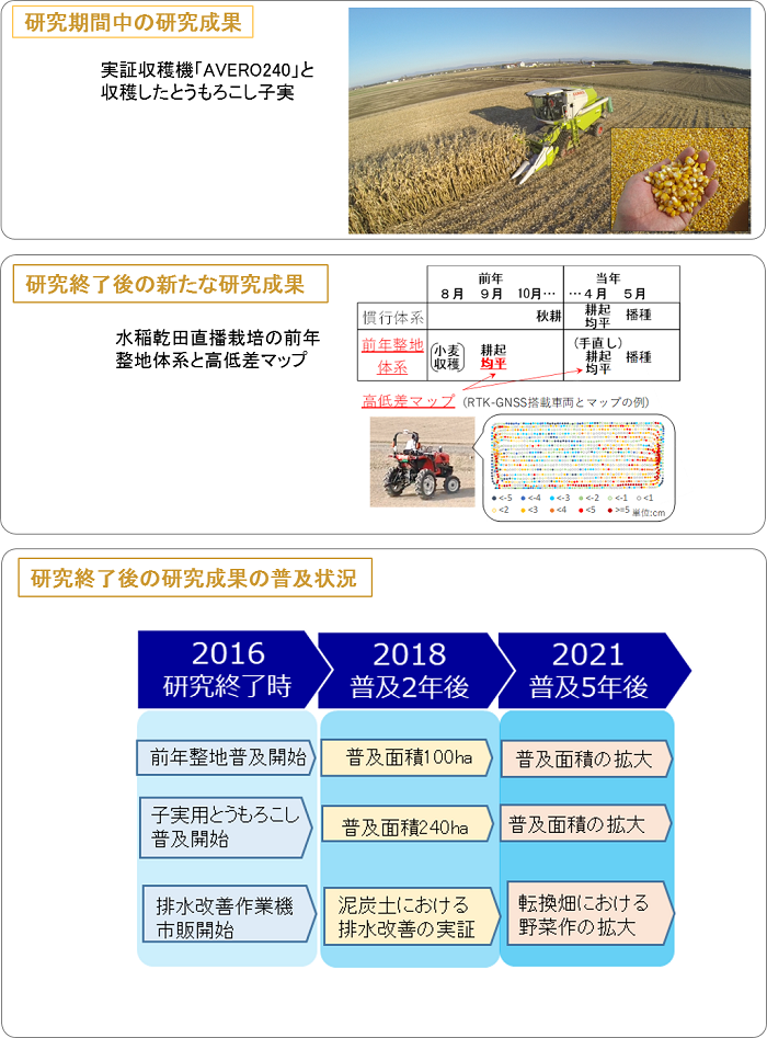 道産米の国際競争力強化と持続的輪作体系の両立に向けた実証