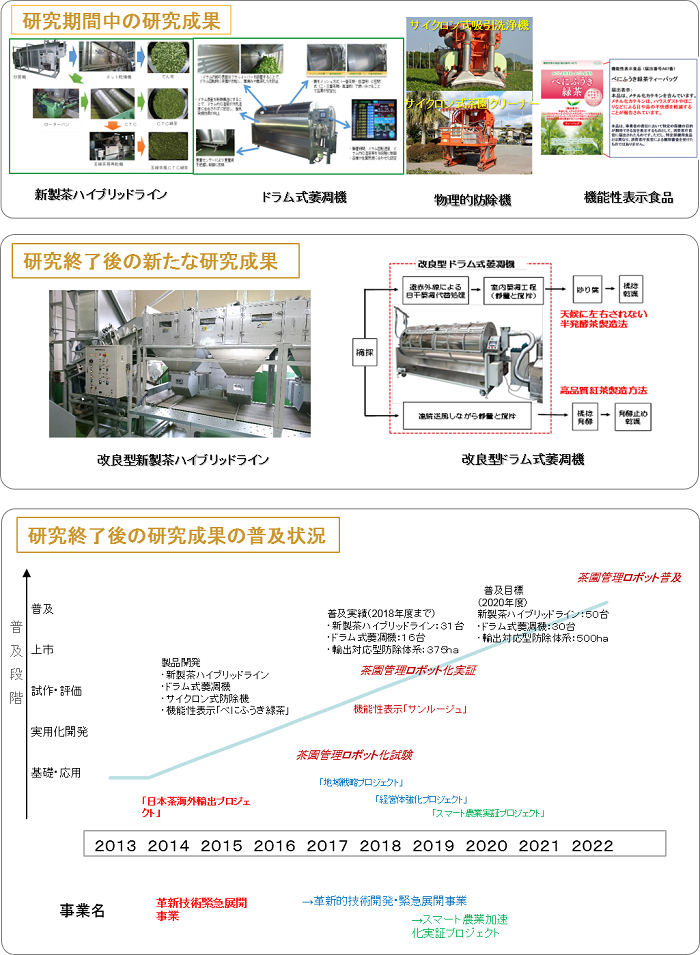 北部九州における稲麦大豆多収品種と省力栽培技術を基軸とする大規模水田高度輪作体系の実証