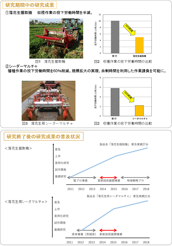 北部九州における稲麦大豆多収品種と省力栽培技術を基軸とする大規模水田高度輪作体系の実証