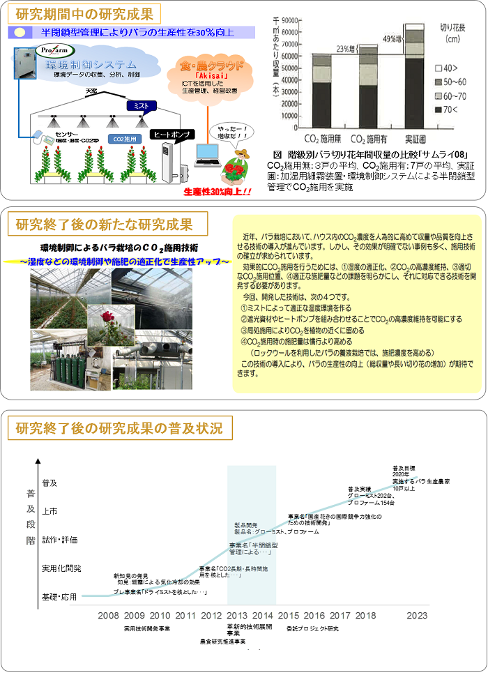 北部九州における稲麦大豆多収品種と省力栽培技術を基軸とする大規模水田高度輪作体系の実証