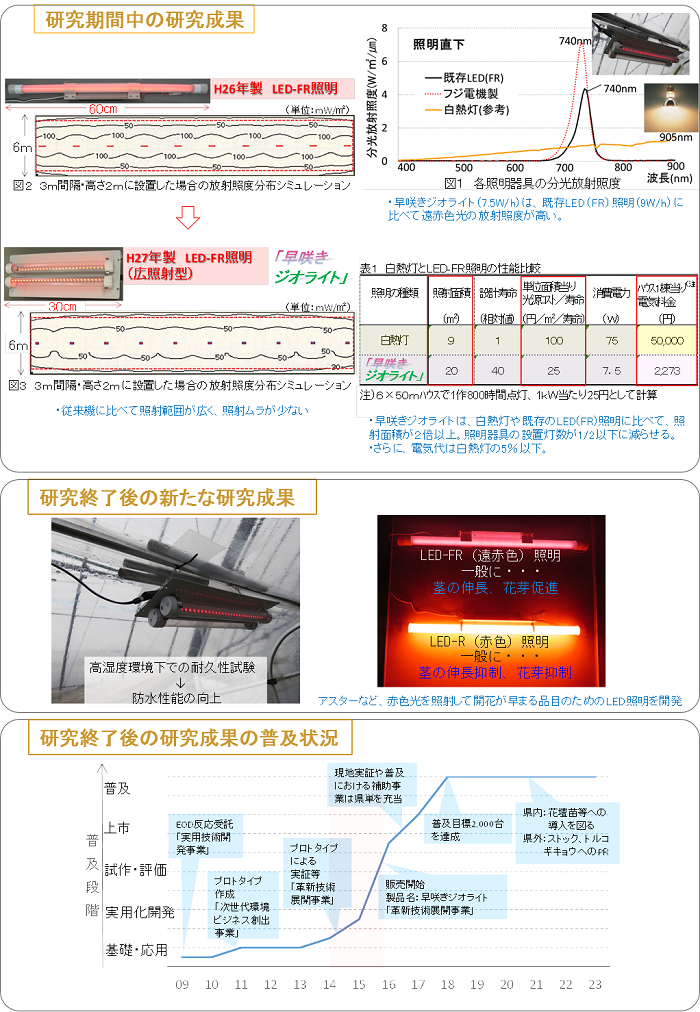 北部九州における稲麦大豆多収品種と省力栽培技術を基軸とする大規模水田高度輪作体系の実証