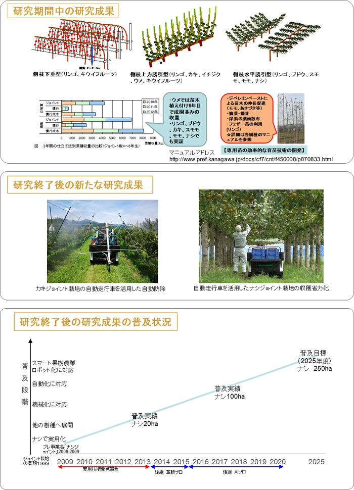 北部九州における稲麦大豆多収品種と省力栽培技術を基軸とする大規模水田高度輪作体系の実証