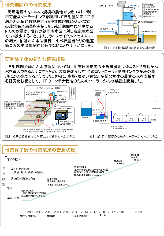 北部九州における稲麦大豆多収品種と省力栽培技術を基軸とする大規模水田高度輪作体系の実証