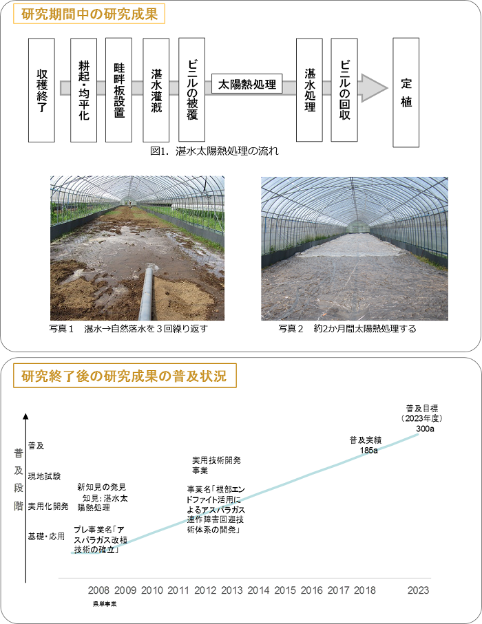 北部九州における稲麦大豆多収品種と省力栽培技術を基軸とする大規模水田高度輪作体系の実証