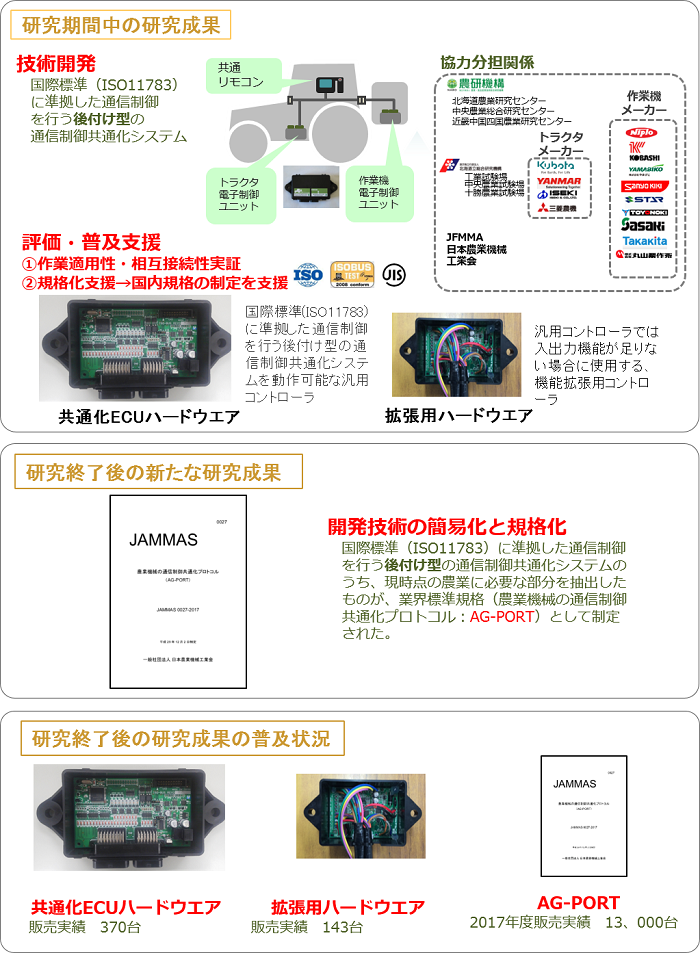 北部九州における稲麦大豆多収品種と省力栽培技術を基軸とする大規模水田高度輪作体系の実証