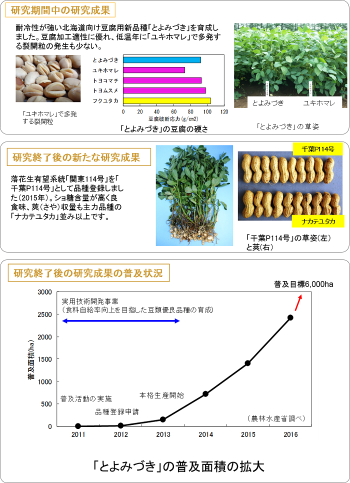 北部九州における稲麦大豆多収品種と省力栽培技術を基軸とする大規模水田高度輪作体系の実証