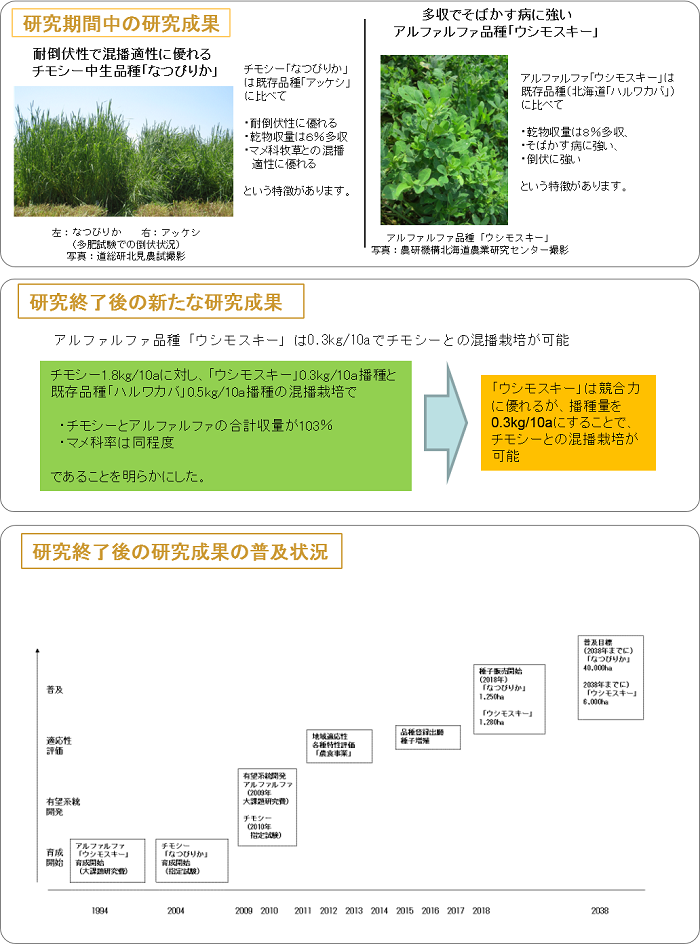 九州における飼料生産組織、TMRセンター、子牛育成センターが連携する地域分業化大規模肉用牛繁殖経営の実証