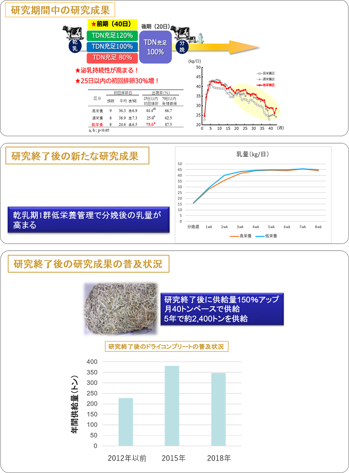 九州における飼料生産組織、TMRセンター、子牛育成センターが連携する地域分業化大規模肉用牛繁殖経営の実証