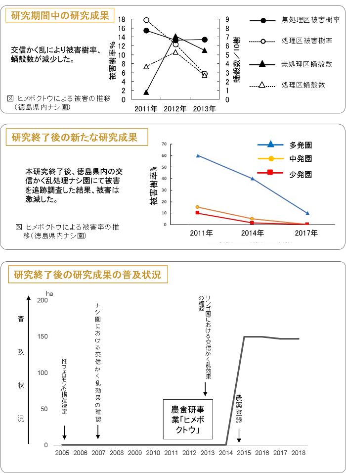 北部九州における稲麦大豆多収品種と省力栽培技術を基軸とする大規模水田高度輪作体系の実証