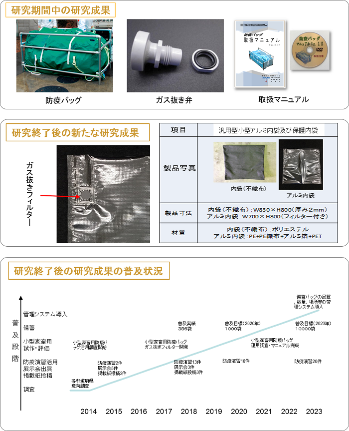 九州における飼料生産組織、TMRセンター、子牛育成センターが連携する地域分業化大規模肉用牛繁殖経営の実証