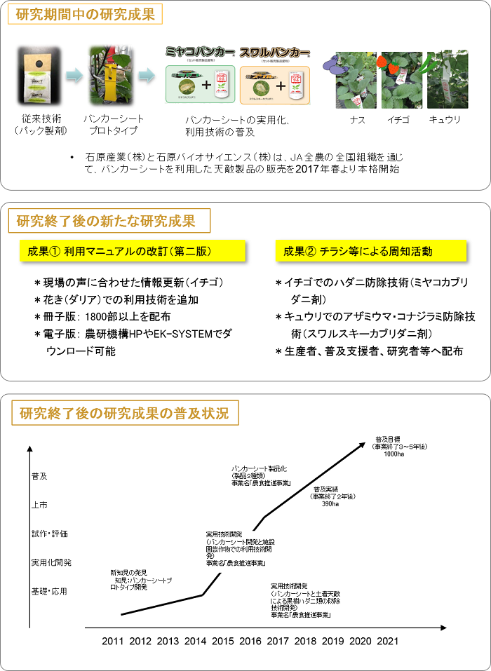北部九州における稲麦大豆多収品種と省力栽培技術を基軸とする大規模水田高度輪作体系の実証