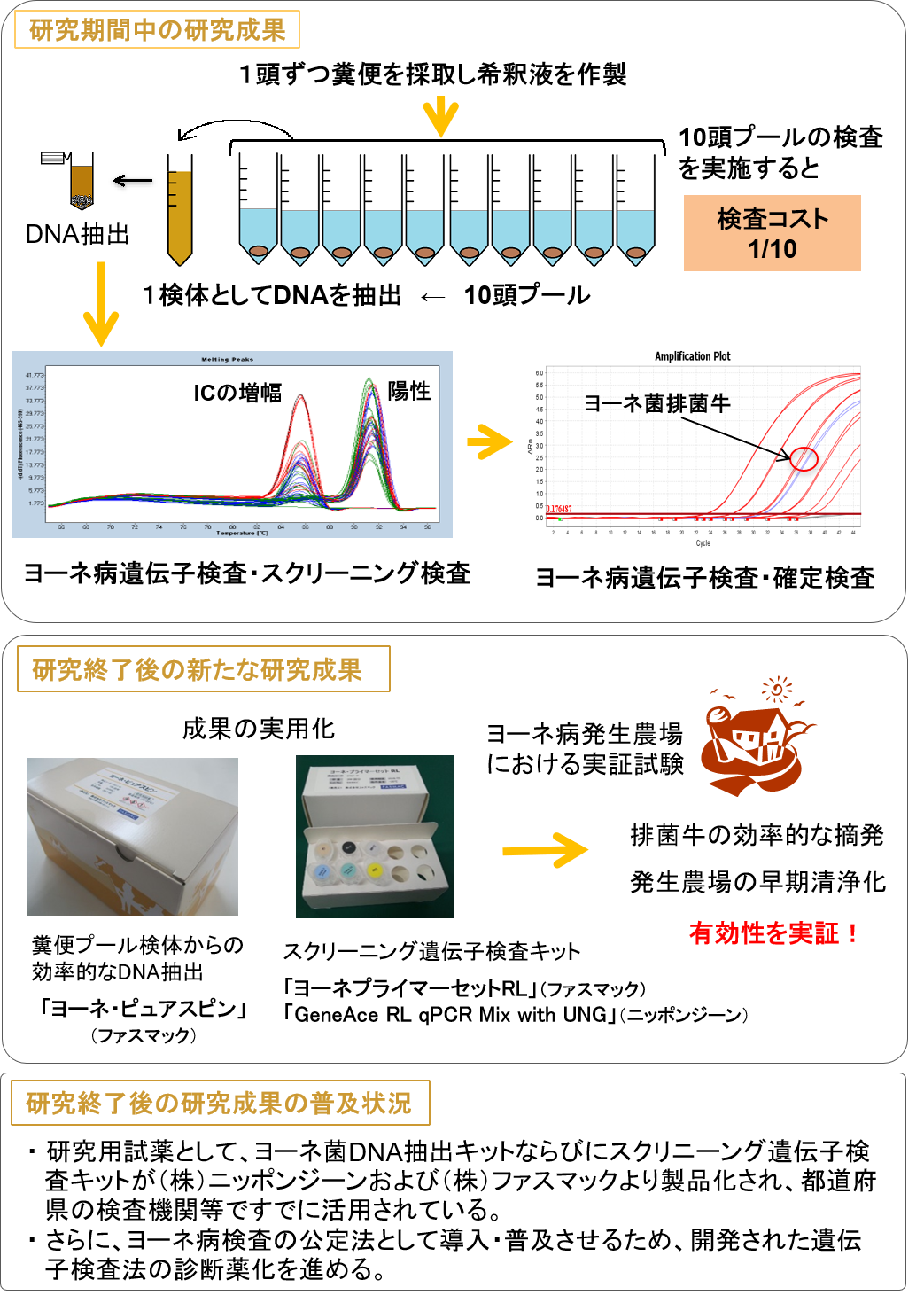 (25068C) 効率的な牛群検査による撲滅対象疾病摘発手法の開発