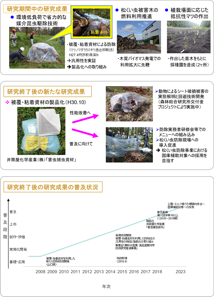 (27020C) 薬剤使用の制約に対応する松くい虫対策技術の刷新