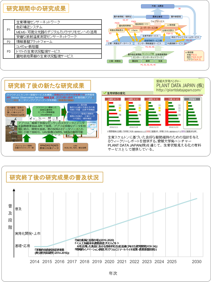 (ICT 1) 情報工学との連携による農林水産分野の情報インフラの構築