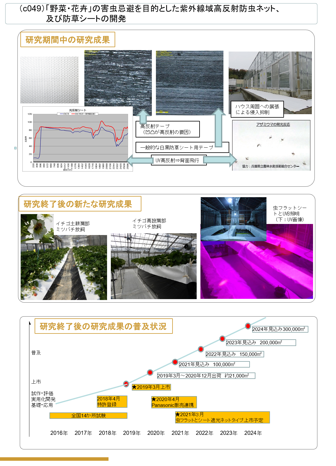(c049) 「野菜・花卉」の害虫忌避を目的とした紫外線域高反射防虫ネット、及び防草シートの開発