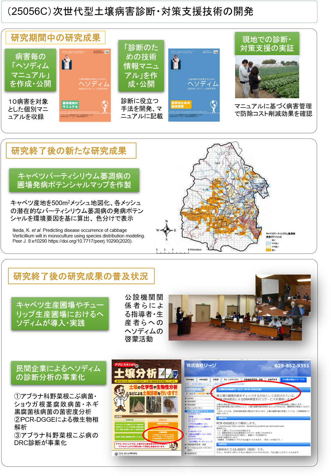 (25056C) 次世代型土壌病害診断・対策支援技術の開発