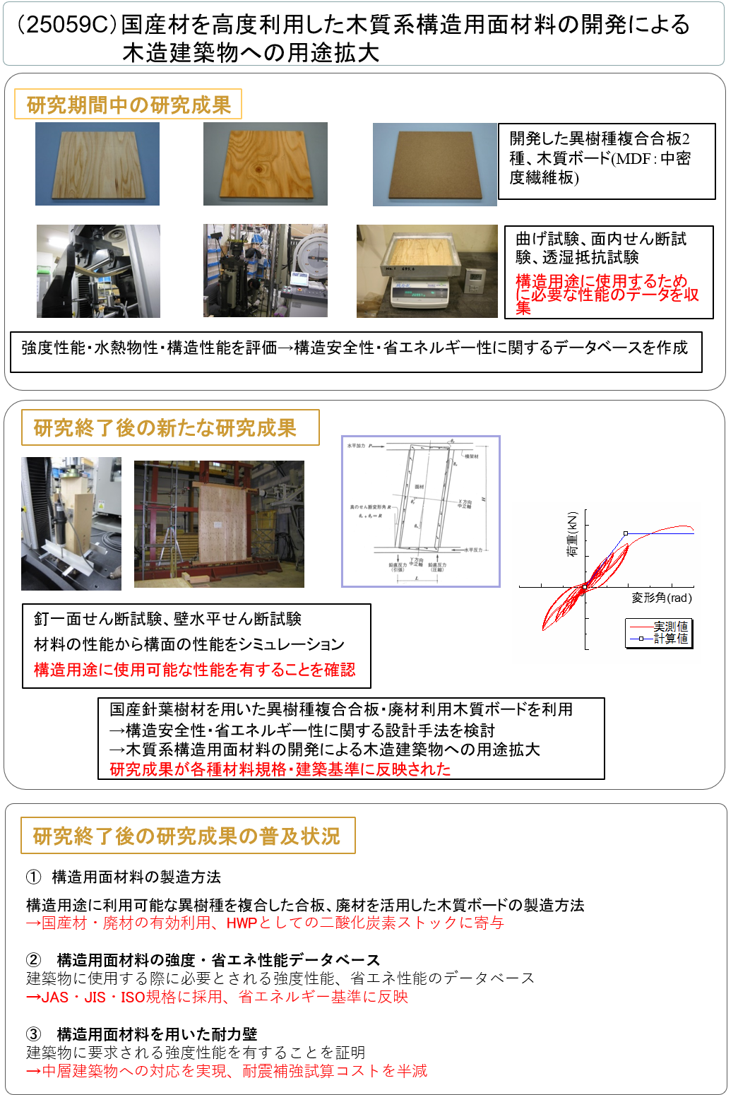 (25059C) 国産材を高度利用した木質系構造用面材料の開発による木造建築物への用途拡大