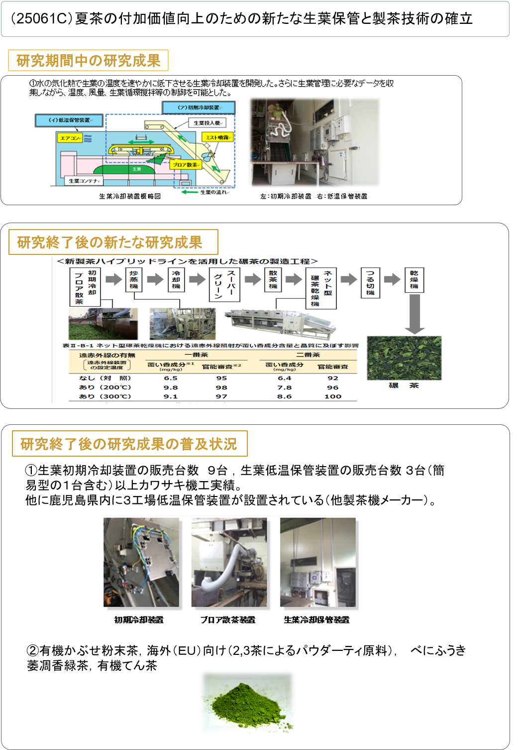 (25060C) 太陽熱土壌消毒効果を活用した省エネ・省肥料・親環境栽培体系「陽熱プラス」の確立