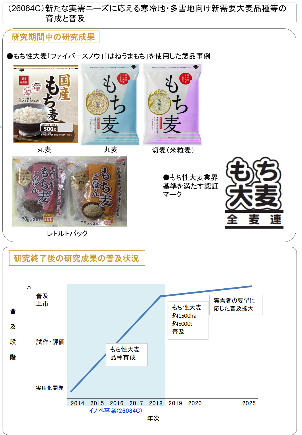 (26084C) 新たな実需ニーズに応える寒冷地・多雪地向け新需要大麦品種等の育成と普及