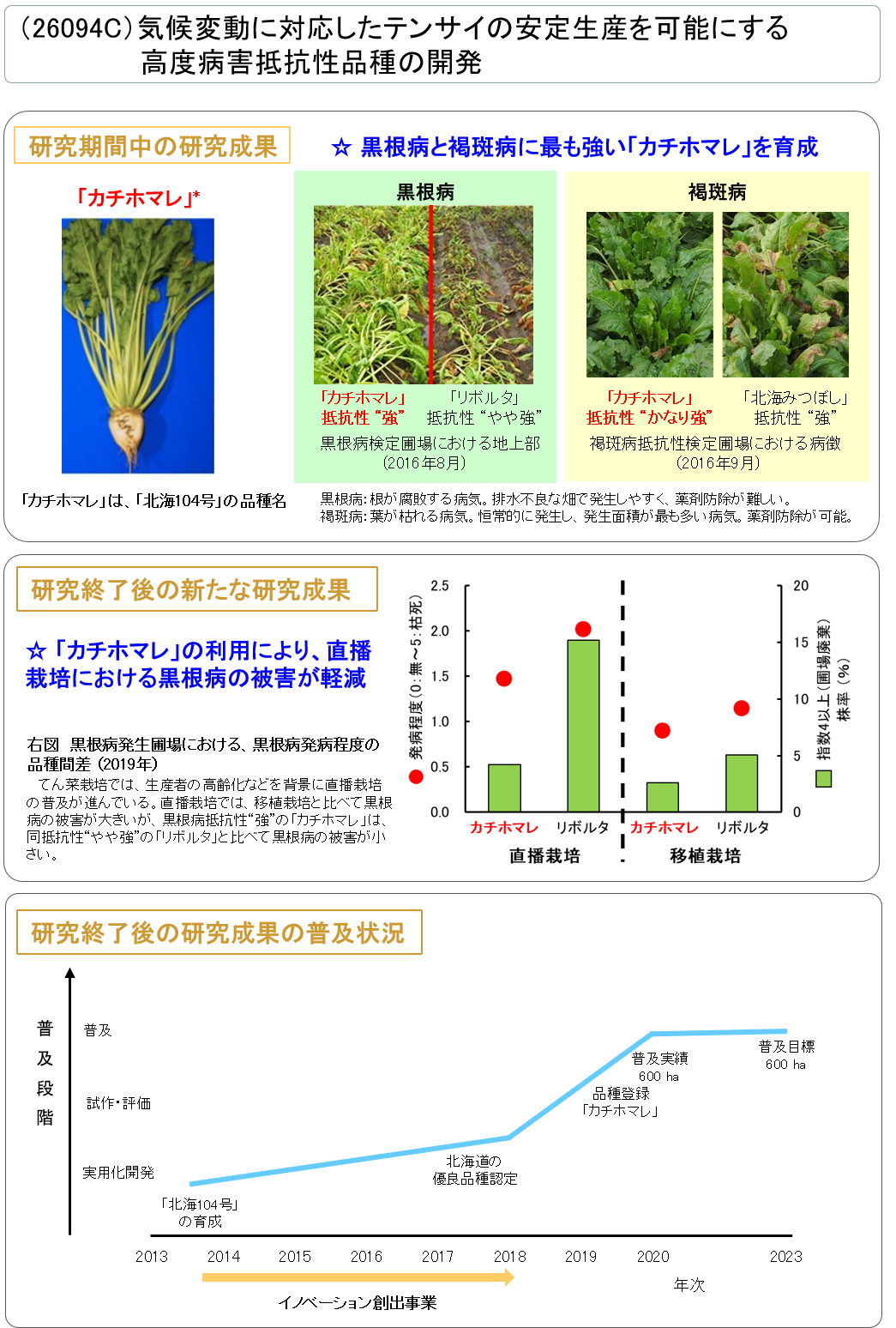 (26094C) 気候変動に対応したテンサイの安定生産を可能にする高度病害抵抗性品種の開発