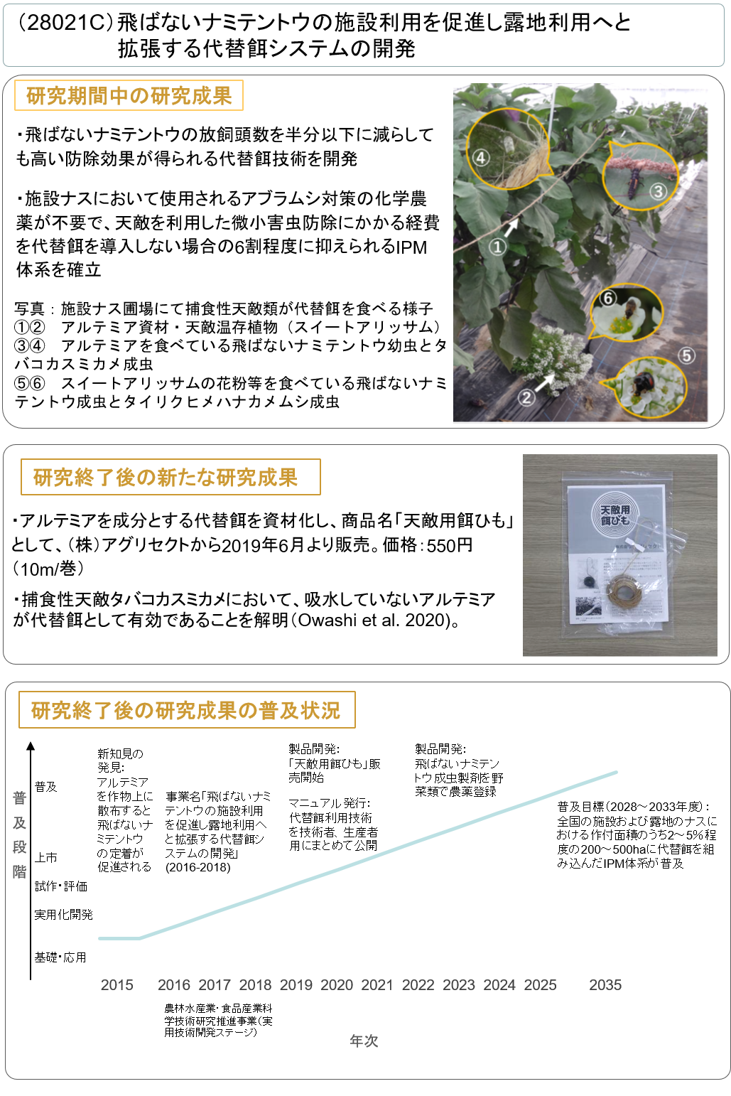 (28021C) 飛ばないナミテントウの施設利用を促進し露地利用へと拡張する代替餌システムの開発