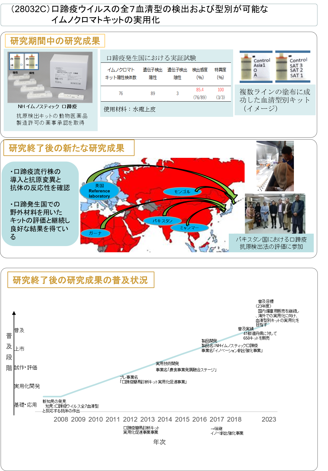 (28032C) 口蹄疫ウイルスの全7血清型の検出および型別が可能なイムノクロマトキットの実用化