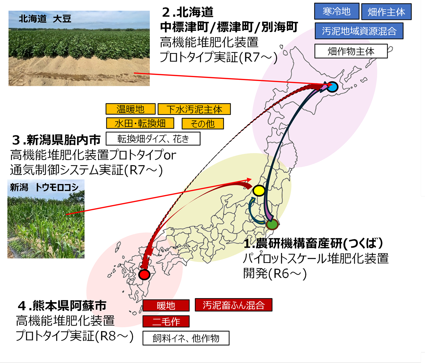 未利用資源の8割以上を循環利用する地域モデルの創出