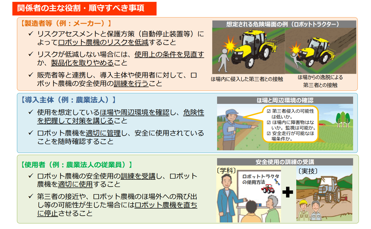 関係者の主な役割・順守すべき事項