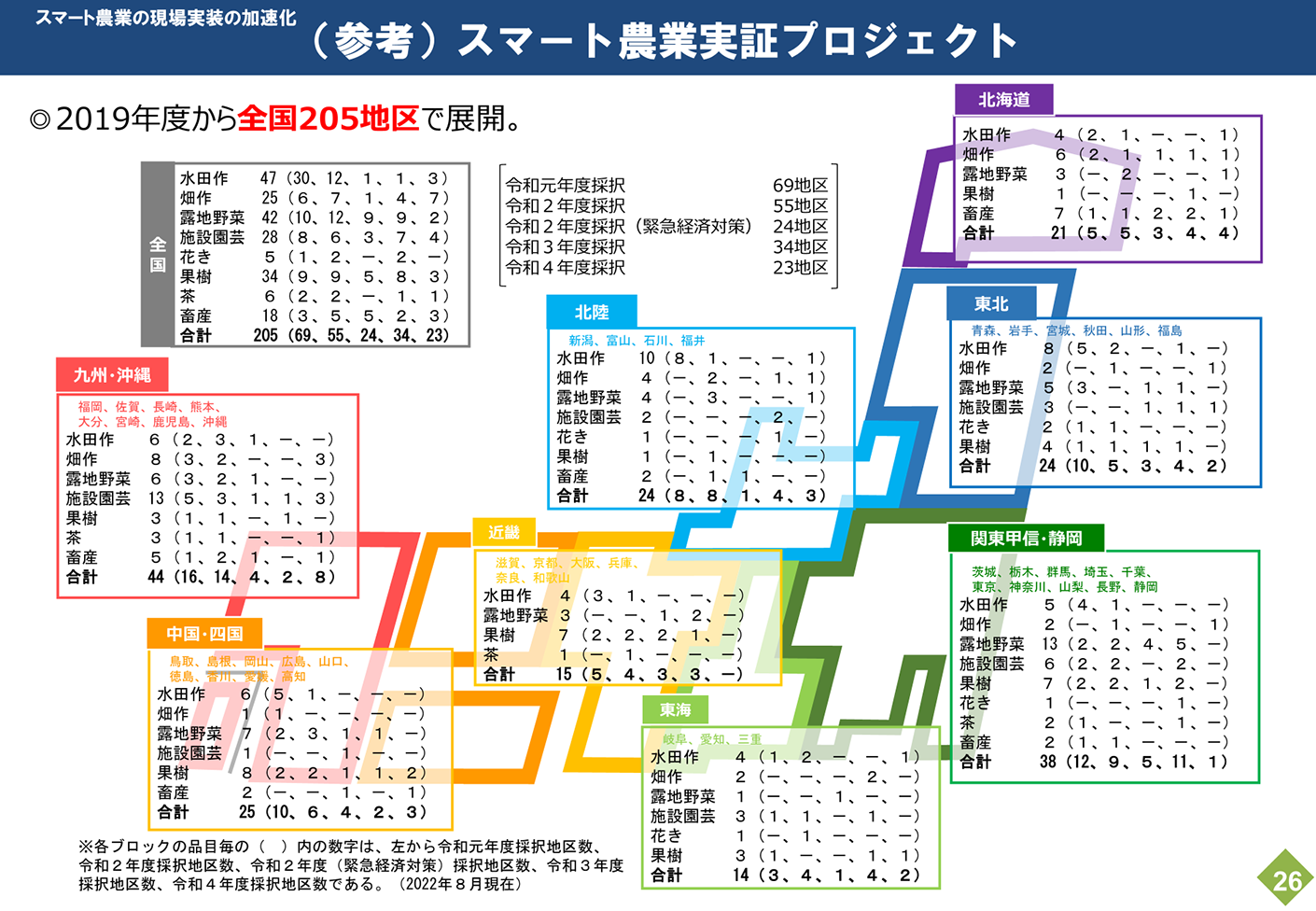 スマート農業実証プロジェクト