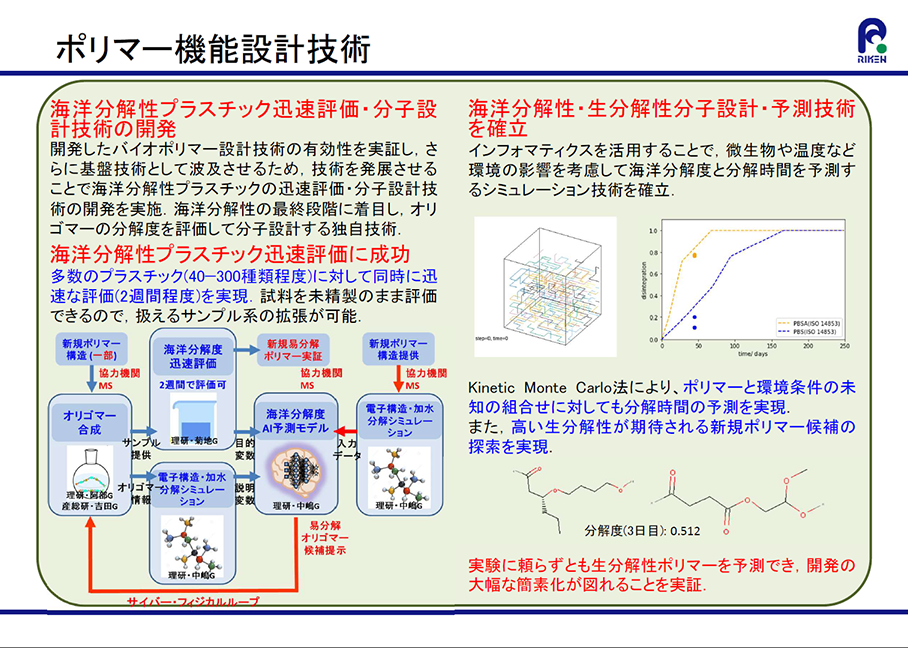 ポリマー機能設計技術